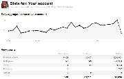 My Flickr statistics of 2014-04-28 <a href='/?p=albums&gallery=other&image=14047276974'>⛶</a>