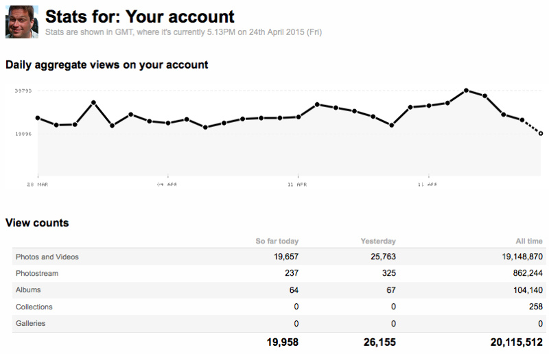 20M views ... thank you all !